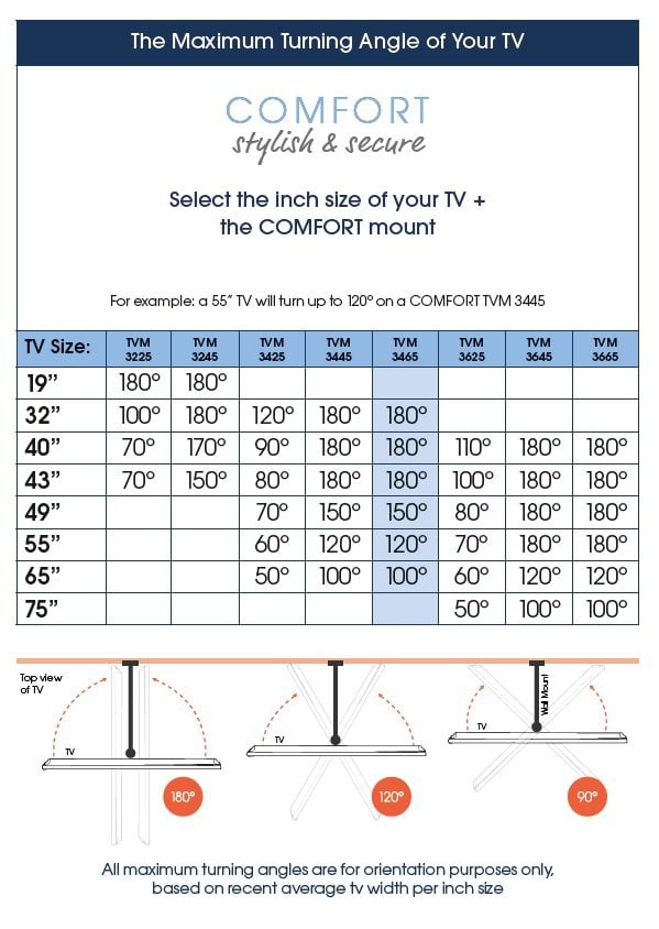Vogels Comfort TVM 3445 draai 32-65″ zwart - TV beugel